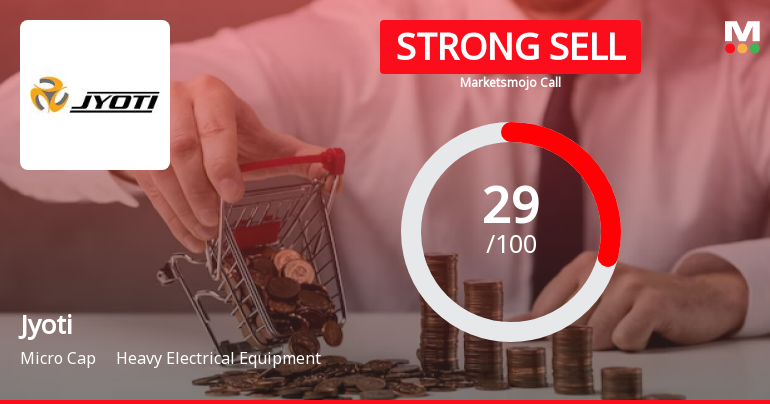 Jyoti Ltd is Rated Strong Sell