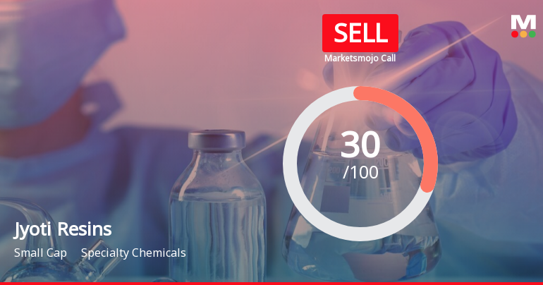 Jyoti Resins Sees Revision in Market Evaluation Amid Specialty Chemicals Sector Challenges