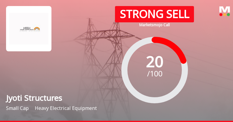 Jyoti Structures Sees Revision in Market Evaluation Amidst Challenging Financials