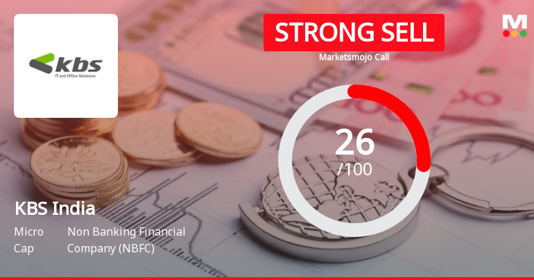 KBS India Ltd is Rated Strong Sell