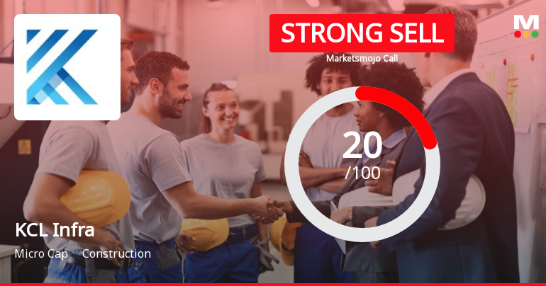 KCL Infra Projects Ltd is Rated Strong Sell