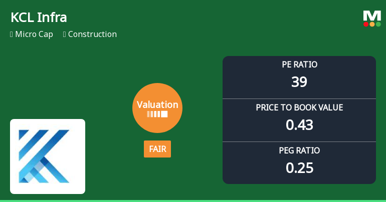 KCL Infra Projects Valuation Shift Highlights Price Attractiveness Amid Construction Sector Challenges