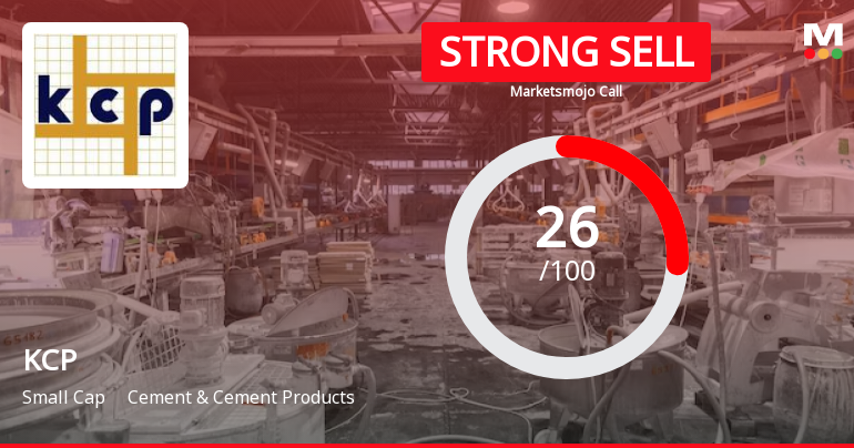 KCP Stock Evaluation Revised Amidst Weak Financial and Technical Indicators