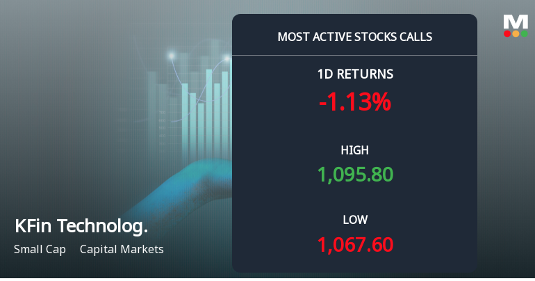 KFin Technologies Sees Heavy Call Option Activity Ahead of December Expiry