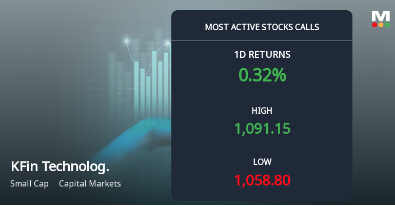 KFin Technologies Sees Robust Call Option Activity Ahead of December Expiry