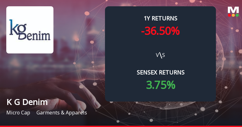 K G Denim Forms Death Cross Signalling Potential Bearish Trend