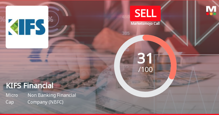 KIFS Financial Services Ltd is Rated Sell