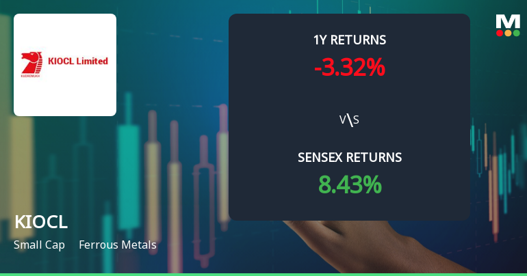 KIOCL Stock Analysis: Technical Momentum Shifts Amid Ferrous Metals Sector Dynamics
