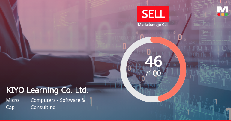 KIYO Learning Adjusts Evaluation Amid Mixed Financial Performance and Market Trends