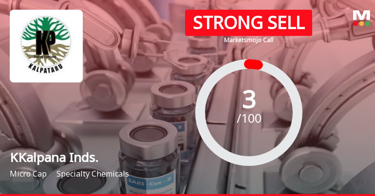 KKalpana Inds. Sees Revision in Market Assessment Amid Challenging Financials