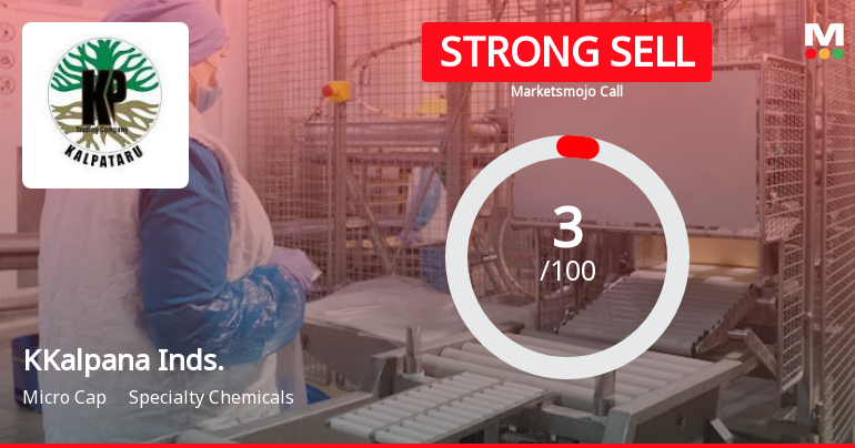 KKalpana Industries (India) Ltd is Rated Strong Sell