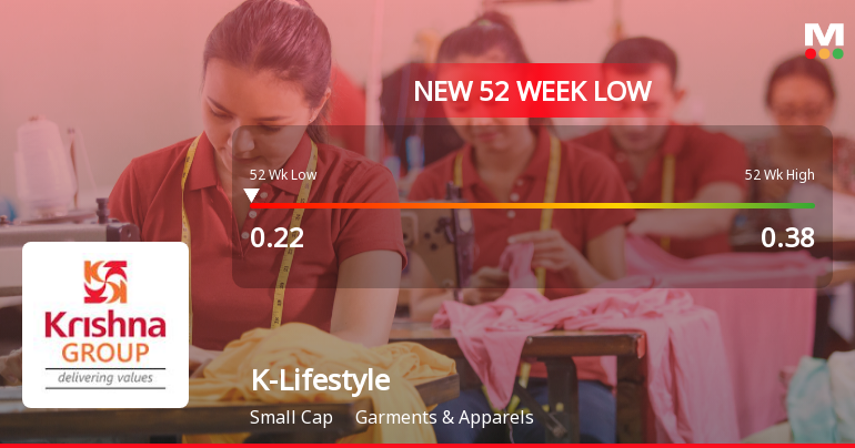 K-Lifestyle & Industries Stock Hits 52-Week Low Amidst Weak Fundamentals