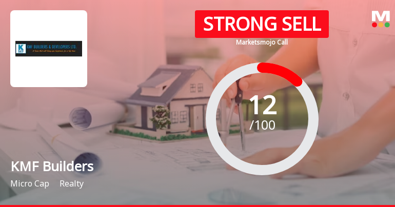 KMF Builders & Developers Ltd is Rated Strong Sell