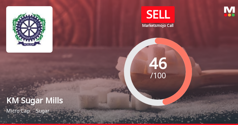 KM Sugar Mills Sees Revision in Market Evaluation Amid Mixed Financial Signals