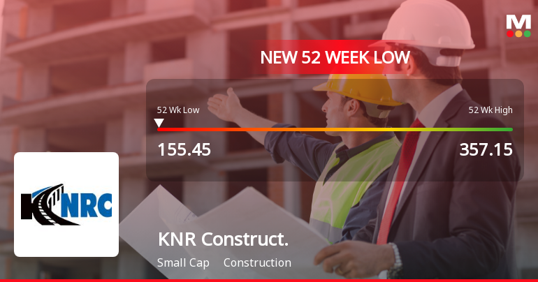 KNR Constructions Stock Falls to 52-Week Low of Rs.155.9 Amid Continued Downtrend
