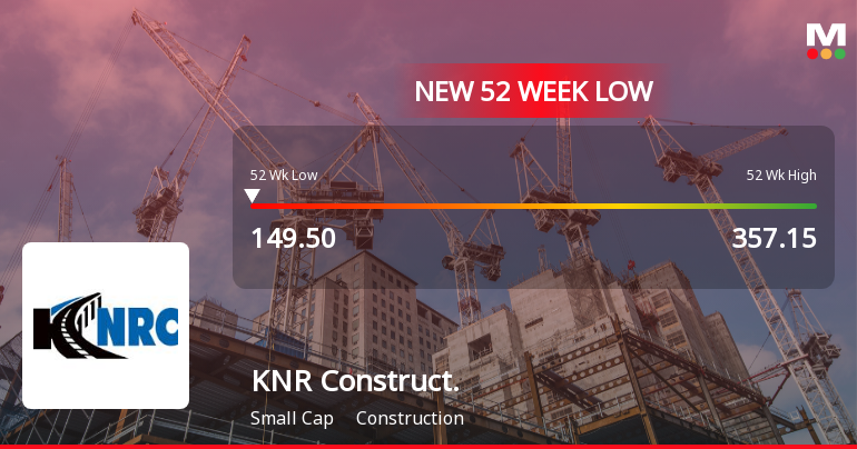KNR Constructions Stock Falls to 52-Week Low of Rs.149.5 Amidst Prolonged Underperformance