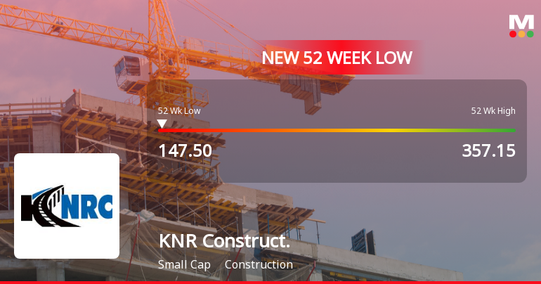 KNR Constructions Stock Falls to 52-Week Low of Rs.147.5 Amidst Continued Downtrend