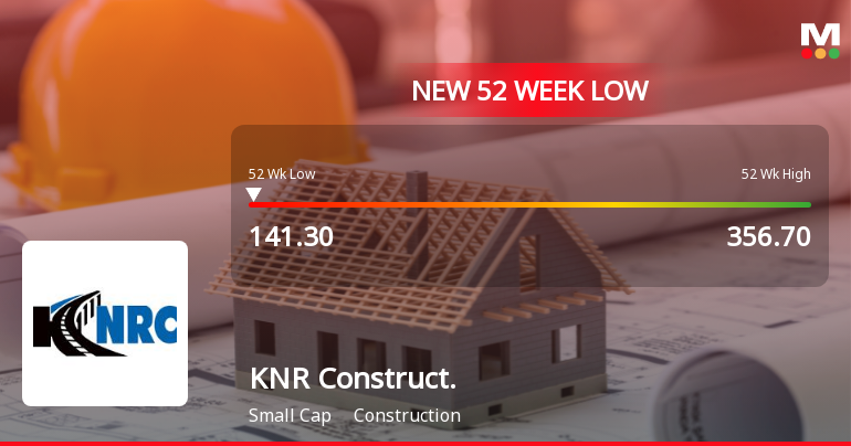 KNR Constructions Stock Falls to 52-Week Low of Rs.141.9 Amidst Prolonged Downtrend