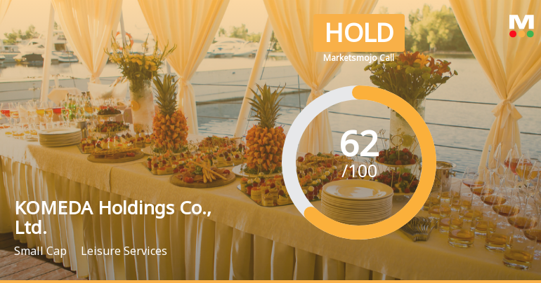 KOMEDA Holdings Adjusts Evaluation Amid Mixed Technical Indicators and Growth Challenges