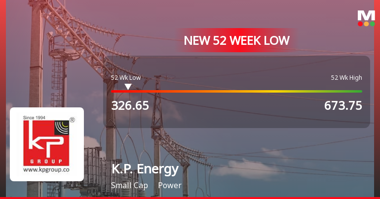 K.P. Energy Stock Falls to 52-Week Low of Rs.326.65 Amid Market Pressure
