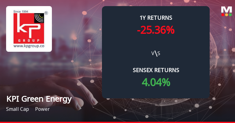 KPI Green Energy Forms Death Cross Signalling Potential Bearish Trend