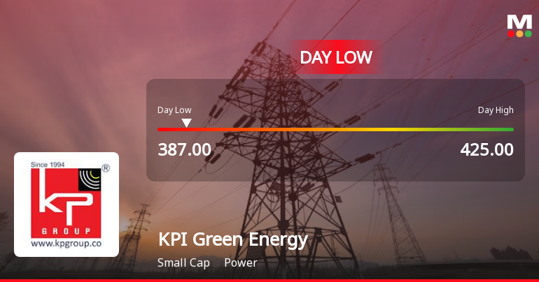 KPI Green Energy Hits Intraday Low Amid Price Pressure and Market Headwinds