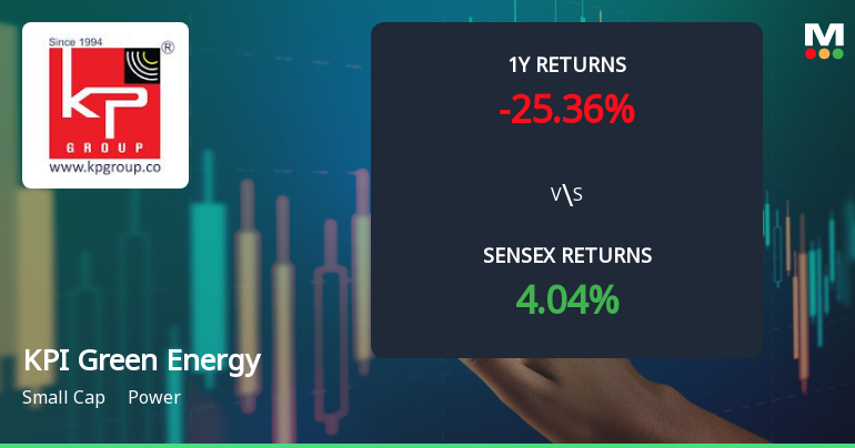 KPI Green Energy Technical Momentum Shifts Amid Bearish Indicators