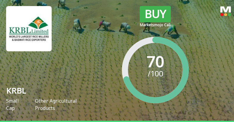 KRBL Ltd. is Rated Buy by MarketsMOJO