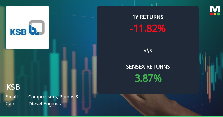 KSB Stock Analysis: Technical Momentum and Market Returns Reviewed