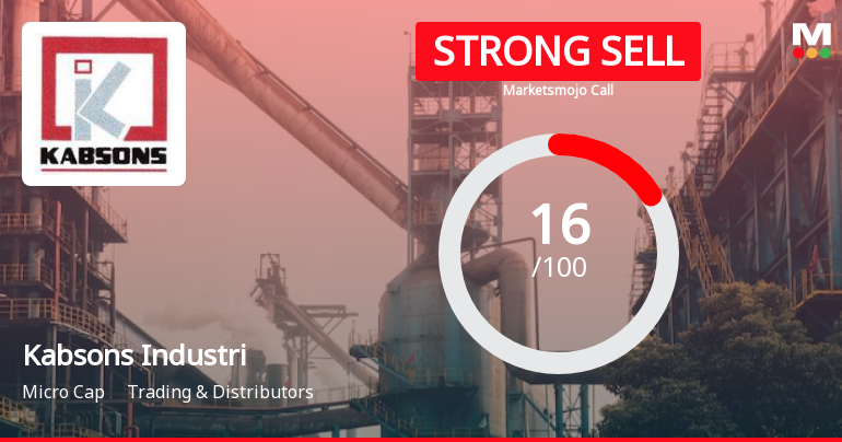 Kabsons Industries Ltd is Rated Strong Sell