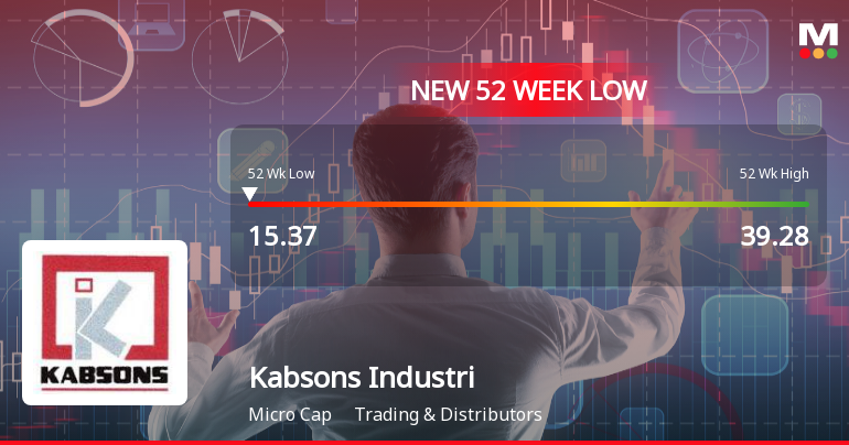 Kabsons Industries Falls to 52-Week Low of Rs.15.37 Amidst Continued Downtrend