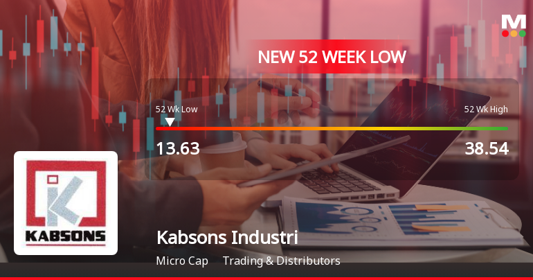 Kabsons Industries Stock Falls to 52-Week Low of Rs.13.63 Amidst Weak Financial Indicators