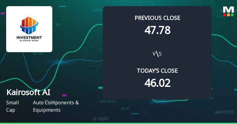 Kairosoft AI Solutions Opens with Strong Gap Up, Reflecting Positive Market Sentiment