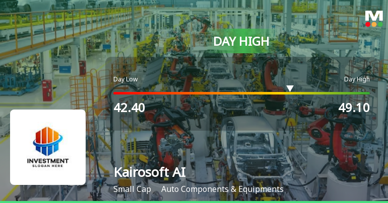 Kairosoft AI Solutions Hits Intraday High with Strong 7.07% Surge