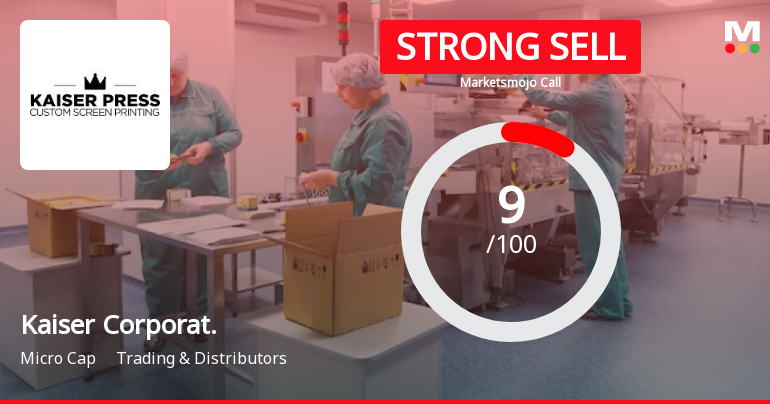 Kaiser Corporat. Sees Revision in Market Evaluation Amidst Challenging Financial Trends