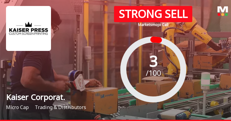 Kaiser Corporation Ltd is Rated Strong Sell