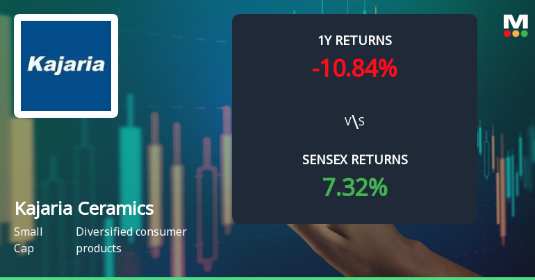 Kajaria Ceramics Technical Momentum Shifts Amid Mixed Market Signals
