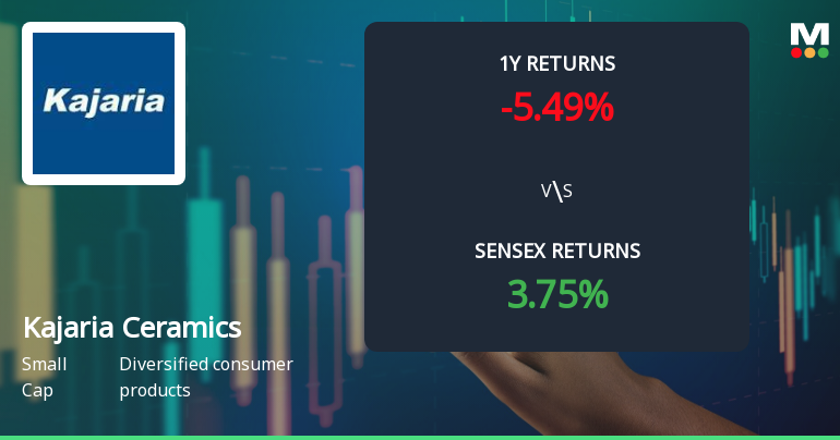 Kajaria Ceramics Technical Momentum Shifts Amid Mixed Market Signals