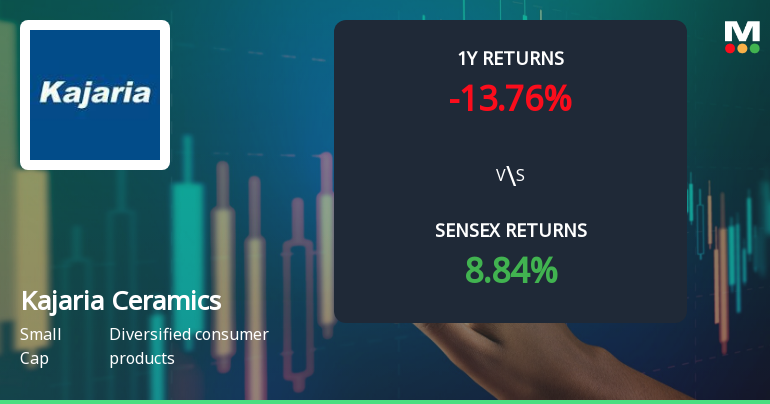 Kajaria Ceramics Technical Momentum Shifts Amid Market Volatility