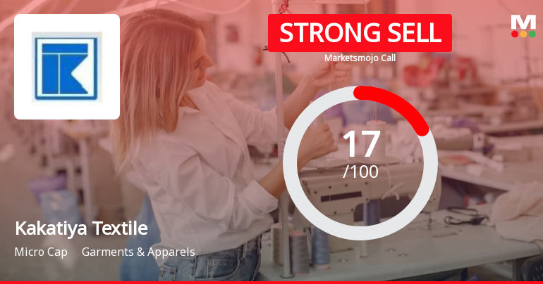 Kakatiya Textiles Ltd is Rated Strong Sell