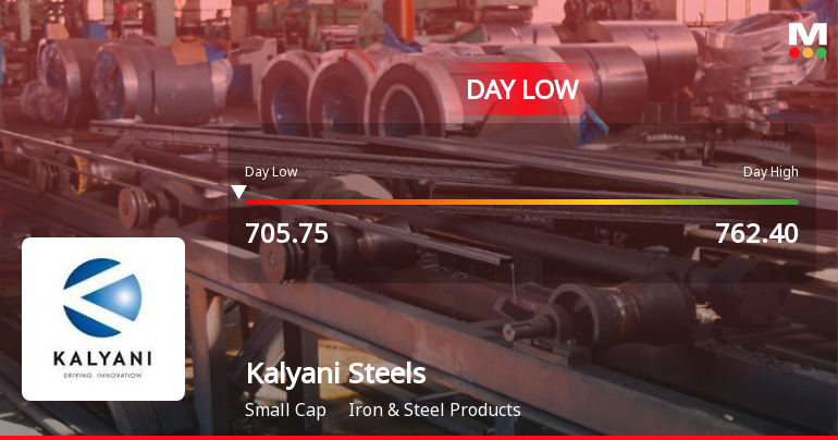 Kalyani Steels Hits Intraday Low Amid Price Pressure and Market Volatility