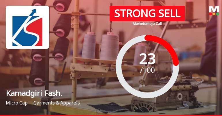 Kamadgiri Fashion Ltd is Rated Strong Sell