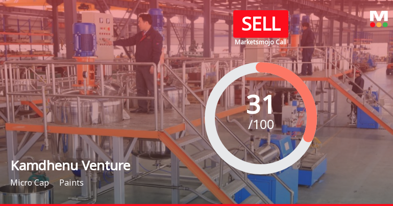 Kamdhenu Venture’s Evaluation Revised Amidst Challenging Financial Trends