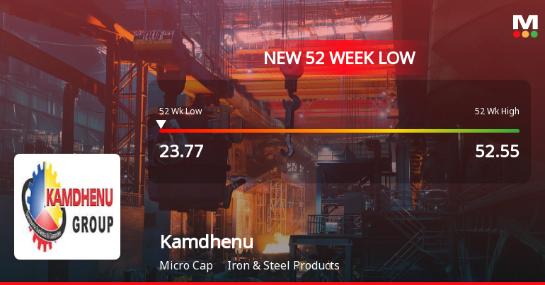 Kamdhenu Stock Falls to 52-Week Low of Rs.23.77 Amidst Market Pressure
