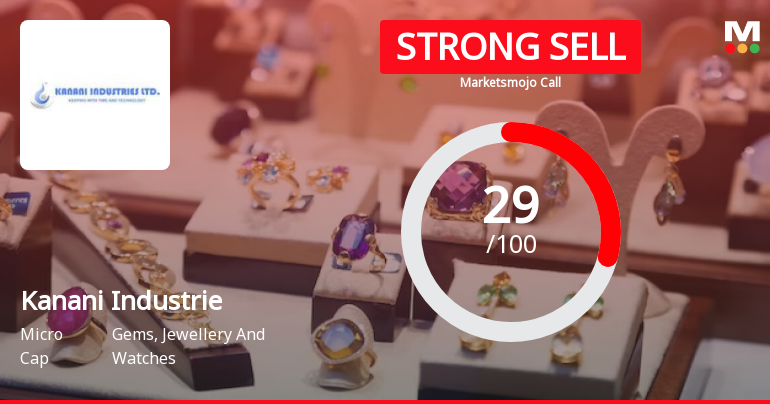 Kanani Industries Ltd is Rated Strong Sell