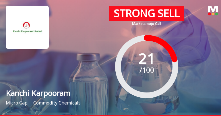 Kanchi Karpooram Ltd is Rated Strong Sell