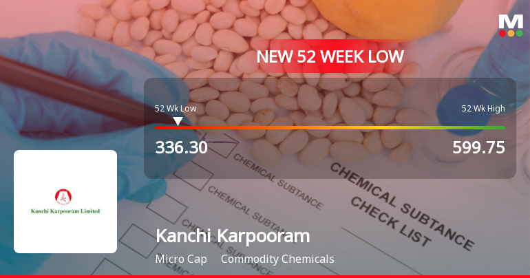 Kanchi Karpooram Stock Falls to 52-Week Low of Rs.336.3 Amidst Prolonged Downtrend