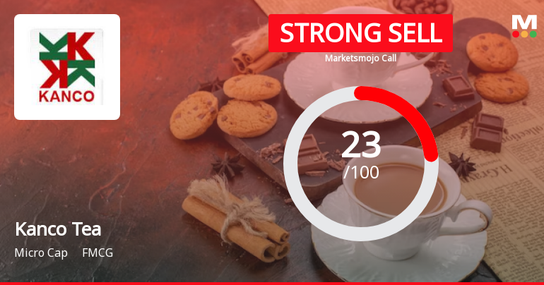 Kanco Tea & Industries Ltd is Rated Strong Sell