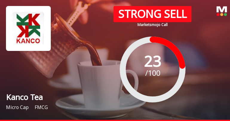 Kanco Tea Sees Revision in Market Evaluation Amid Mixed Financial Signals