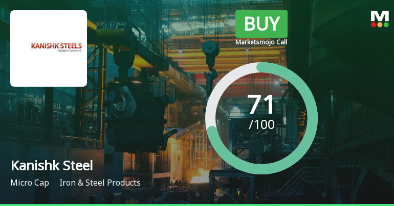 Kanishk Steel Industries Sees Shift in Market Assessment Amid Technical and Financial Developments